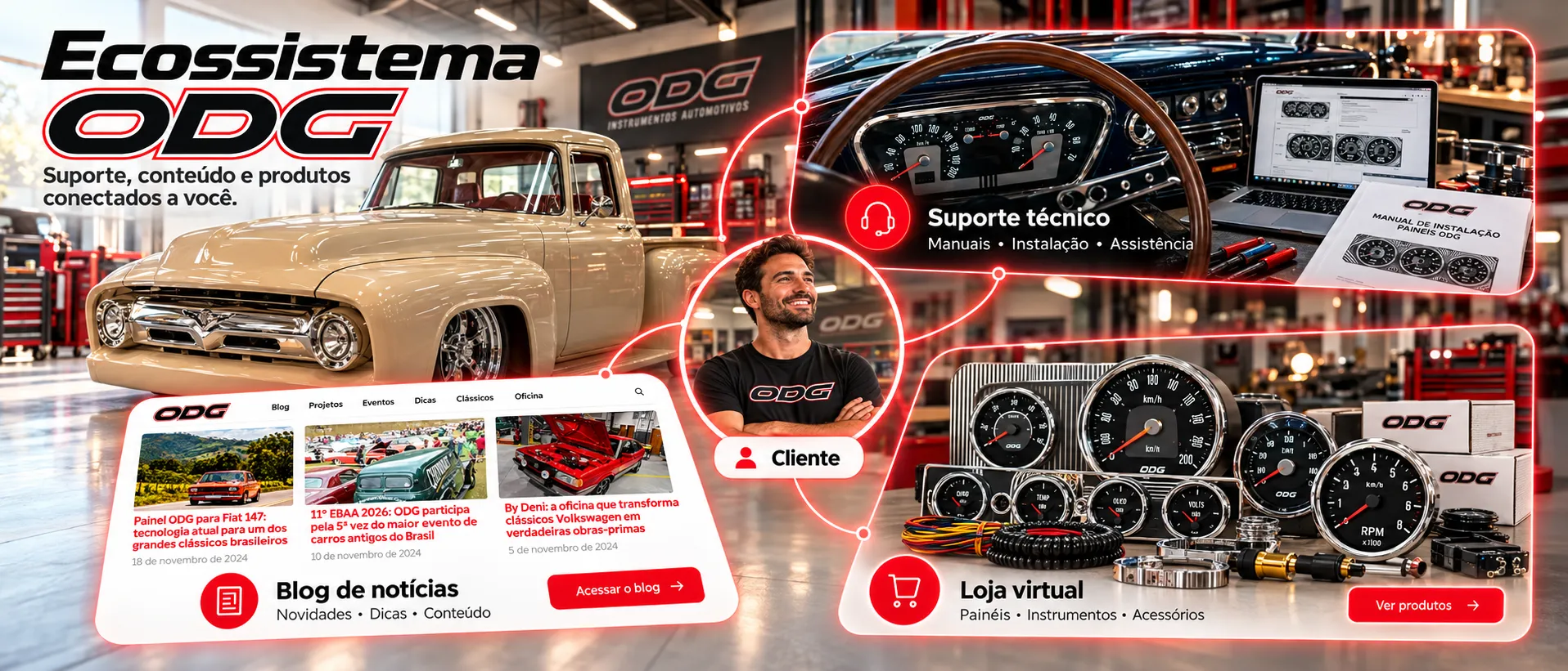 Ecossistema ODG: suporte técnico com manuais, instalação e assistência; blog de notícias; e loja virtual de painéis, instrumentos e acessórios.